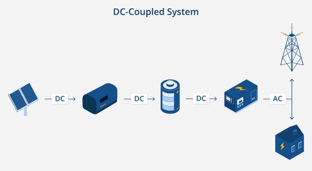 Solar Battery